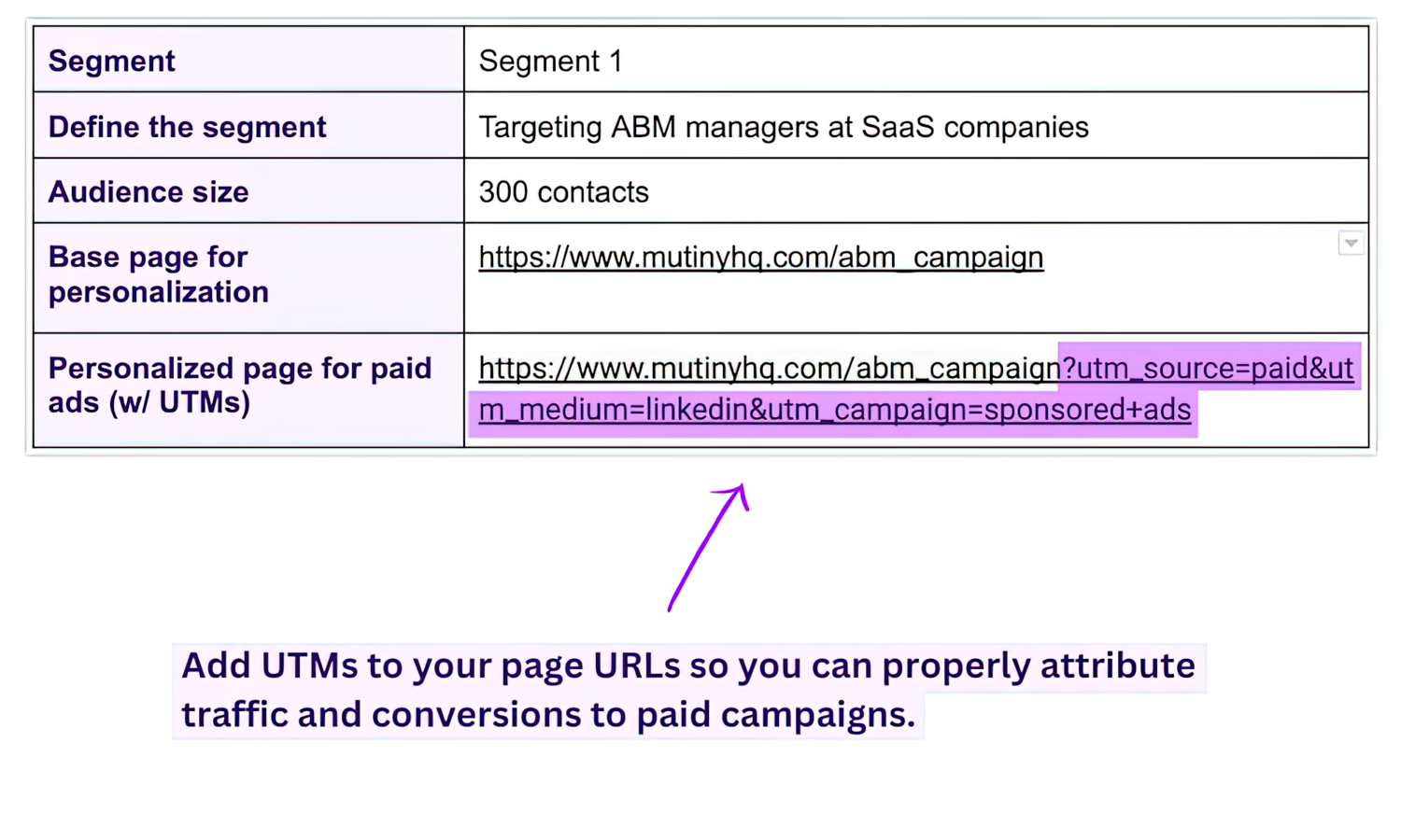 Add UTMs to your page URLs