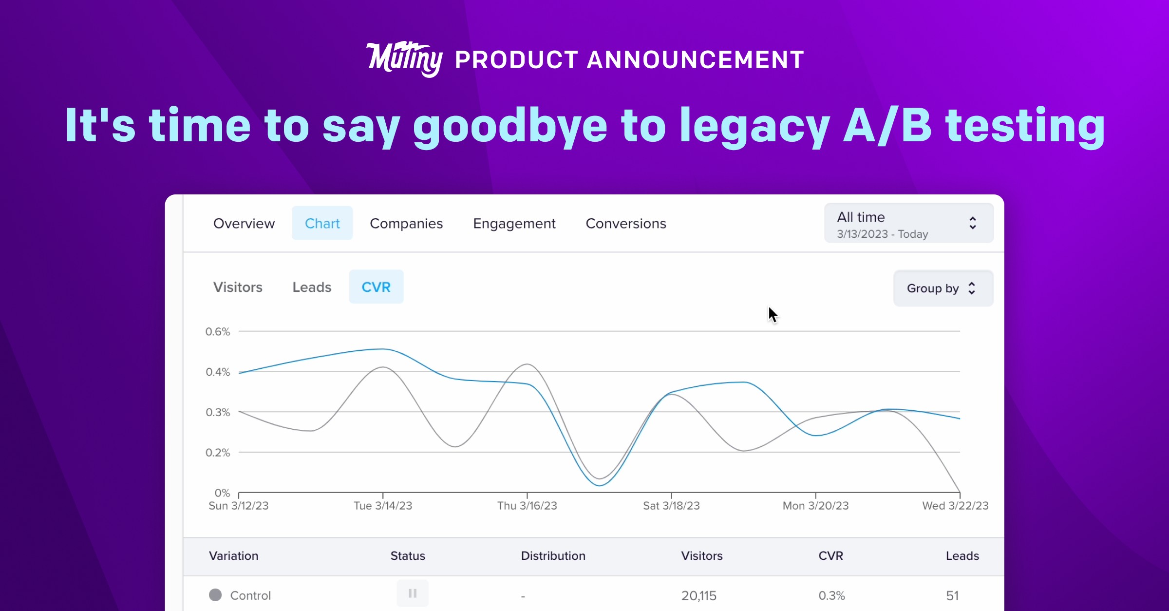 It’s time to say goodbye to legacy A/B testing