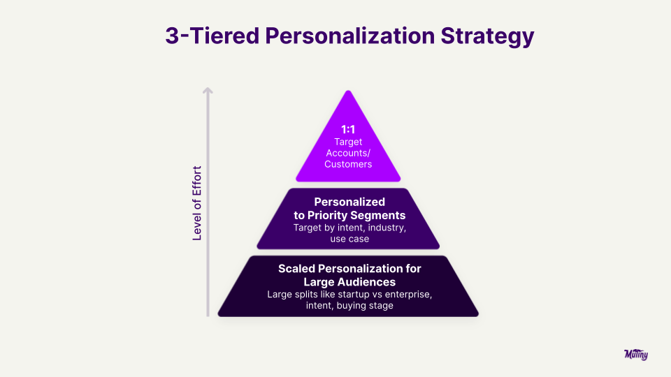3-tiered personalization