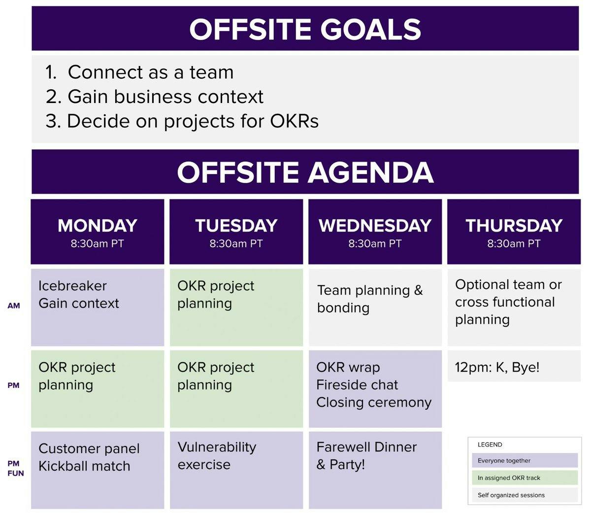 Agenda used by Mutiny for offsites