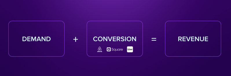 Mutiny-what-is-conversion