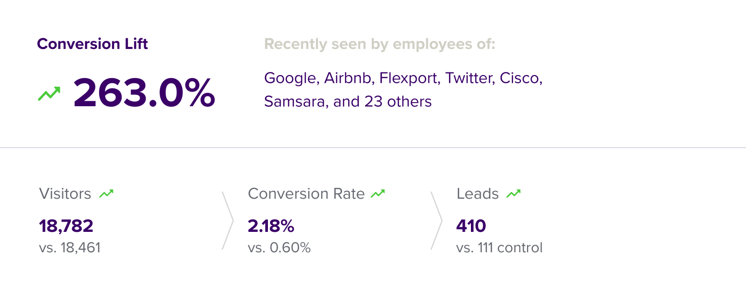 Conversion reporting