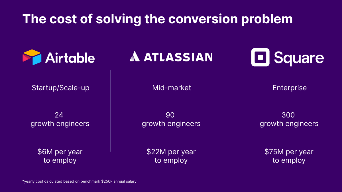The cost of solving the conversion problem